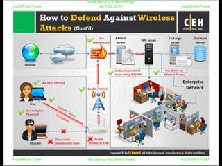 HaCkRhIn0-TeaM
Y0uR SeCuiTy iS N0t En0Ugh
wE FrEE t0 FlYHaCkRhIn0-TeaM
HaCkRhIn0-TeaM/dēˈkript/ by HaCkRhIn0-TeaMHaCkRhIn0-TeaM
 