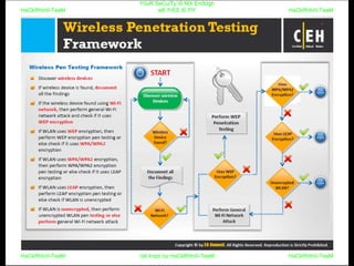HaCkRhIn0-TeaM
Y0uR SeCuiTy iS N0t En0Ugh
wE FrEE t0 FlYHaCkRhIn0-TeaM
HaCkRhIn0-TeaM/dēˈkript/ by HaCkRhIn0-TeaMHaCkRhIn0-TeaM
 