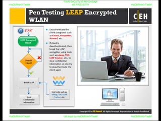 HaCkRhIn0-TeaM
Y0uR SeCuiTy iS N0t En0Ugh
wE FrEE t0 FlYHaCkRhIn0-TeaM
HaCkRhIn0-TeaM/dēˈkript/ by HaCkRhIn0-TeaMHaCkRhIn0-TeaM
 