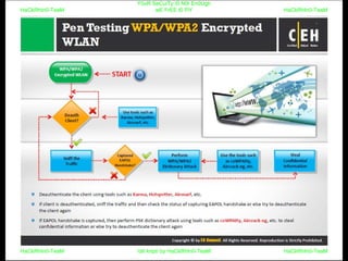 HaCkRhIn0-TeaM
Y0uR SeCuiTy iS N0t En0Ugh
wE FrEE t0 FlYHaCkRhIn0-TeaM
HaCkRhIn0-TeaM/dēˈkript/ by HaCkRhIn0-TeaMHaCkRhIn0-TeaM
 