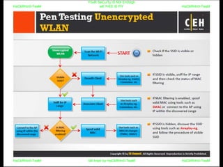 HaCkRhIn0-TeaM
Y0uR SeCuiTy iS N0t En0Ugh
wE FrEE t0 FlYHaCkRhIn0-TeaM
HaCkRhIn0-TeaM/dēˈkript/ by HaCkRhIn0-TeaMHaCkRhIn0-TeaM
 