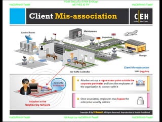 HaCkRhIn0-TeaM
Y0uR SeCuiTy iS N0t En0Ugh
wE FrEE t0 FlYHaCkRhIn0-TeaM
HaCkRhIn0-TeaM/dēˈkript/ by HaCkRhIn0-TeaMHaCkRhIn0-TeaM
 