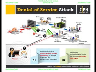 HaCkRhIn0-TeaM
Y0uR SeCuiTy iS N0t En0Ugh
wE FrEE t0 FlYHaCkRhIn0-TeaM
HaCkRhIn0-TeaM/dēˈkript/ by HaCkRhIn0-TeaMHaCkRhIn0-TeaM
 
