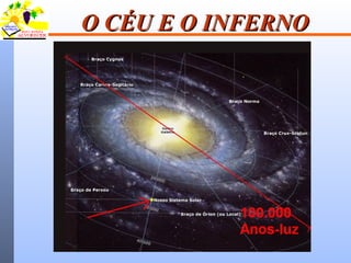 13/25
O CÉU E O INFERNOO CÉU E O INFERNO
III – O céu
 