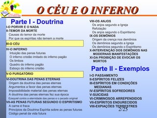2/25
O CÉU E O INFERNOO CÉU E O INFERNO
Parte I - Doutrina
I-O PORVIR E O NADA
II-TEMOR DA MORTE
Causas do temor da morte
Por que os espíritas não temem a morte
III-O CÉU
IV-O INFERNO
Intuição das penas futuras
O inferno cristão imitado do inferno pagão
Os limbos
Quadro do inferno pagão
Esboço do inferno cristão
V-O PURGATÓRIO
VI-DOUTRINA DAS PENAS ETERNAS
Origem da doutrina das penas eternas
Argumentos a favor das penas eternas
Impossibilidade material das penas eternas
A doutrina das penas eternas fez sua época
Ezequiel contra a eternidade das penas e o pecado original
VII-AS PENAS FUTURAS SEGUNDO O ESPIRITISMO
A carne é fraca
Princípios da Doutrina Espírita sobre as penas futuras
Código penal da vida futura
VIII-OS ANJOS
Os anjos segundo a Igreja
Refutação
Os anjos segundo o Espiritismo
IX-OS DEMÔNIOS
Origem da crença nos demônios
Os demônios segundo a Igreja
Os demônios segundo o Espiritismo
X-INTERVENÇÃO DOS DEMÔNIOS NAS
MODERNAS MANIFESTAÇÕES
XI-DA PROIBIÇÃO DE EVOCAR OS
MORTOS
I-O PASSAMENTO
II-ESPÍRITOS FELIZES
III-ESPÍRITOS EM CONDIÇÕES
MEDIANAS
IV-ESPÍRITOS SOFREDORES
V-SUICIDAS
VI-CRIMINOSOS ARREPENDIDOS
VII-ESPÍRITOS ENDURECIDOS
VIII-EXPIAÇÕES TERRESTRES
Parte II - Exemplos
 