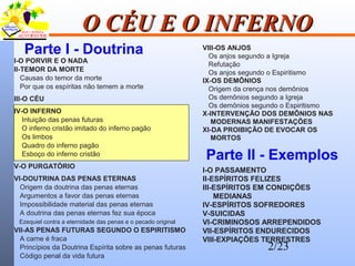 2/23
O CÉU E O INFERNOO CÉU E O INFERNO
Parte I - Doutrina
I-O PORVIR E O NADA
II-TEMOR DA MORTE
Causas do temor da morte
Por que os espíritas não temem a morte
III-O CÉU
IV-O INFERNO
Intuição das penas futuras
O inferno cristão imitado do inferno pagão
Os limbos
Quadro do inferno pagão
Esboço do inferno cristão
V-O PURGATÓRIO
VI-DOUTRINA DAS PENAS ETERNAS
Origem da doutrina das penas eternas
Argumentos a favor das penas eternas
Impossibilidade material das penas eternas
A doutrina das penas eternas fez sua época
Ezequiel contra a eternidade das penas e o pecado original
VII-AS PENAS FUTURAS SEGUNDO O ESPIRITISMO
A carne é fraca
Princípios da Doutrina Espírita sobre as penas futuras
Código penal da vida futura
VIII-OS ANJOS
Os anjos segundo a Igreja
Refutação
Os anjos segundo o Espiritismo
IX-OS DEMÔNIOS
Origem da crença nos demônios
Os demônios segundo a Igreja
Os demônios segundo o Espiritismo
X-INTERVENÇÃO DOS DEMÔNIOS NAS
MODERNAS MANIFESTAÇÕES
XI-DA PROIBIÇÃO DE EVOCAR OS
MORTOS
I-O PASSAMENTO
II-ESPÍRITOS FELIZES
III-ESPÍRITOS EM CONDIÇÕES
MEDIANAS
IV-ESPÍRITOS SOFREDORES
V-SUICIDAS
VI-CRIMINOSOS ARREPENDIDOS
VII-ESPÍRITOS ENDURECIDOS
VIII-EXPIAÇÕES TERRESTRES
Parte II - Exemplos
 