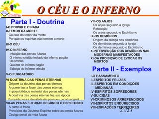 21/23
O CÉU E O INFERNOO CÉU E O INFERNO
Parte I - Doutrina
I-O PORVIR E O NADA
II-TEMOR DA MORTE
Causas do temor da morte
Por que os espíritas não temem a morte
III-O CÉU
IV-O INFERNO
Intuição das penas futuras
O inferno cristão imitado do inferno pagão
Os limbos
Quadro do inferno pagão
Esboço do inferno cristão
V-O PURGATÓRIO
VI-DOUTRINA DAS PENAS ETERNAS
Origem da doutrina das penas eternas
Argumentos a favor das penas eternas
Impossibilidade material das penas eternas
A doutrina das penas eternas fez sua época
Ezequiel contra a eternidade das penas e o pecado original
VII-AS PENAS FUTURAS SEGUNDO O ESPIRITISMO
A carne é fraca
Princípios da Doutrina Espírita sobre as penas futuras
Código penal da vida futura
VIII-OS ANJOS
Os anjos segundo a Igreja
Refutação
Os anjos segundo o Espiritismo
IX-OS DEMÔNIOS
Origem da crença nos demônios
Os demônios segundo a Igreja
Os demônios segundo o Espiritismo
X-INTERVENÇÃO DOS DEMÔNIOS NAS
MODERNAS MANIFESTAÇÕES
XI-DA PROIBIÇÃO DE EVOCAR OS
MORTOS
I-O PASSAMENTO
II-ESPÍRITOS FELIZES
III-ESPÍRITOS EM CONDIÇÕES
MEDIANAS
IV-ESPÍRITOS SOFREDORES
V-SUICIDAS
VI-CRIMINOSOS ARREPENDIDOS
VII-ESPÍRITOS ENDURECIDOS
VIII-EXPIAÇÕES TERRESTRES
Parte II - Exemplos
 