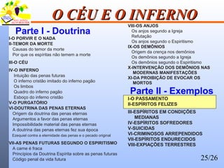25/26
O CÉU E O INFERNOO CÉU E O INFERNO
Parte I - Doutrina
I-O PORVIR E O NADA
II-TEMOR DA MORTE
Causas do temor da morte
Por que os espíritas não temem a morte
III-O CÉU
IV-O INFERNO
Intuição das penas futuras
O inferno cristão imitado do inferno pagão
Os limbos
Quadro do inferno pagão
Esboço do inferno cristão
V-O PURGATÓRIO
VI-DOUTRINA DAS PENAS ETERNAS
Origem da doutrina das penas eternas
Argumentos a favor das penas eternas
Impossibilidade material das penas eternas
A doutrina das penas eternas fez sua época
Ezequiel contra a eternidade das penas e o pecado original
VII-AS PENAS FUTURAS SEGUNDO O ESPIRITISMO
A carne é fraca
Princípios da Doutrina Espírita sobre as penas futuras
Código penal da vida futura
VIII-OS ANJOS
Os anjos segundo a Igreja
Refutação
Os anjos segundo o Espiritismo
IX-OS DEMÔNIOS
Origem da crença nos demônios
Os demônios segundo a Igreja
Os demônios segundo o Espiritismo
X-INTERVENÇÃO DOS DEMÔNIOS NAS
MODERNAS MANIFESTAÇÕES
XI-DA PROIBIÇÃO DE EVOCAR OS
MORTOS
I-O PASSAMENTO
II-ESPÍRITOS FELIZES
III-ESPÍRITOS EM CONDIÇÕES
MEDIANAS
IV-ESPÍRITOS SOFREDORES
V-SUICIDAS
VI-CRIMINOSOS ARREPENDIDOS
VII-ESPÍRITOS ENDURECIDOS
VIII-EXPIAÇÕES TERRESTRES
Parte II - Exemplos
 