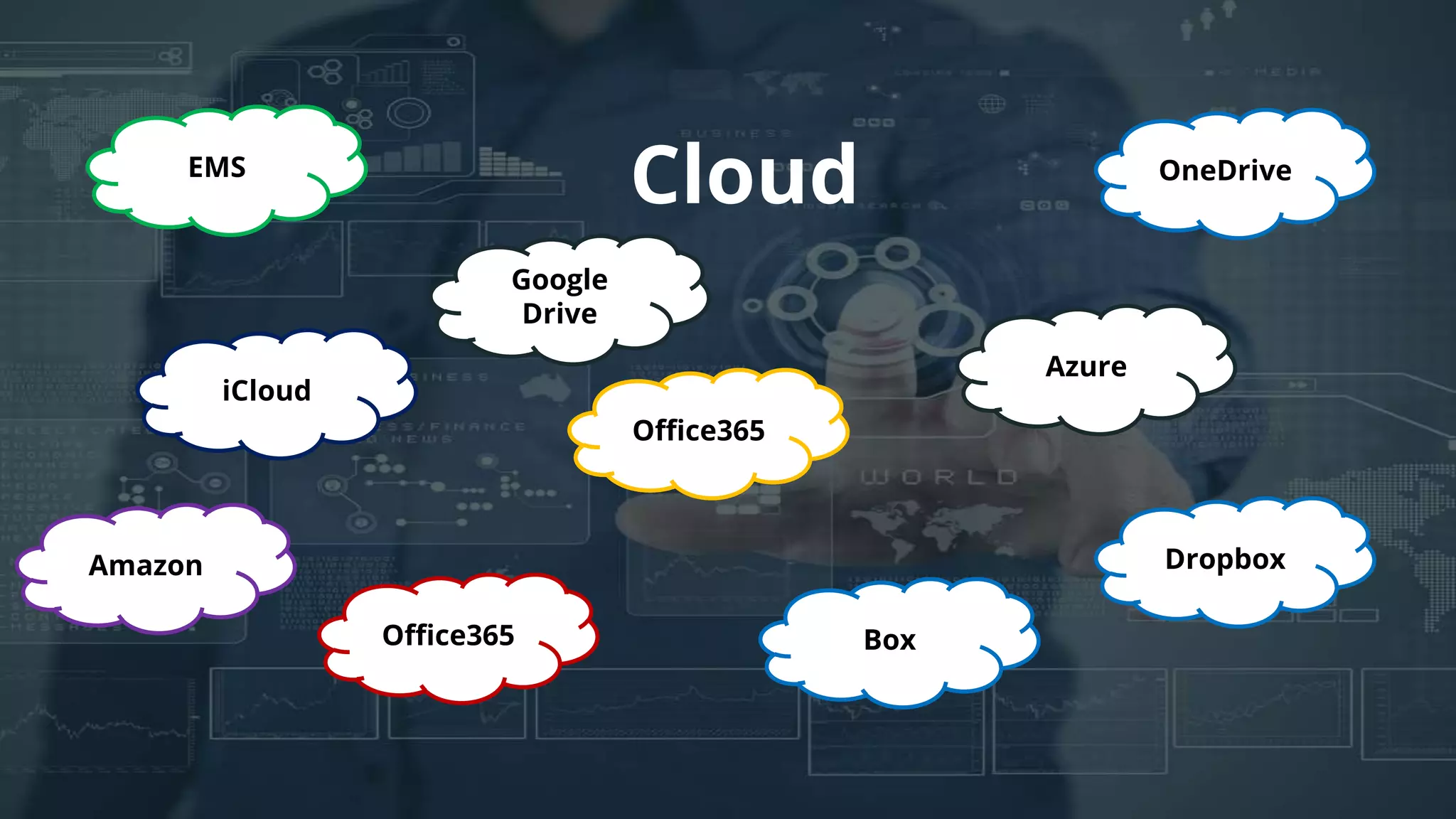 Cloud
iCloud
Office365
Office365
Box
Azure
DropboxAmazon
OneDriveEMS
Google
Drive
 