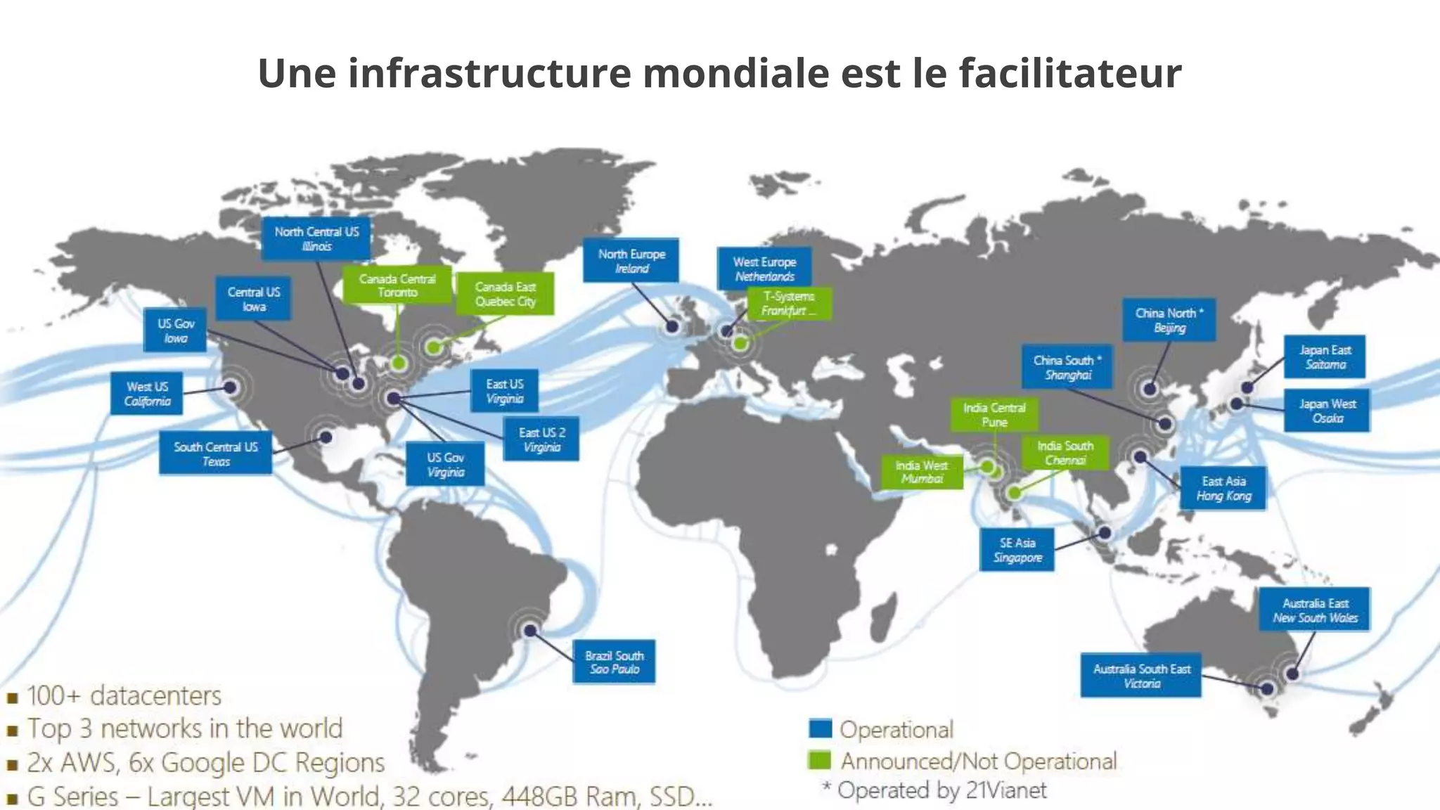 Une infrastructure mondiale est le facilitateur
 