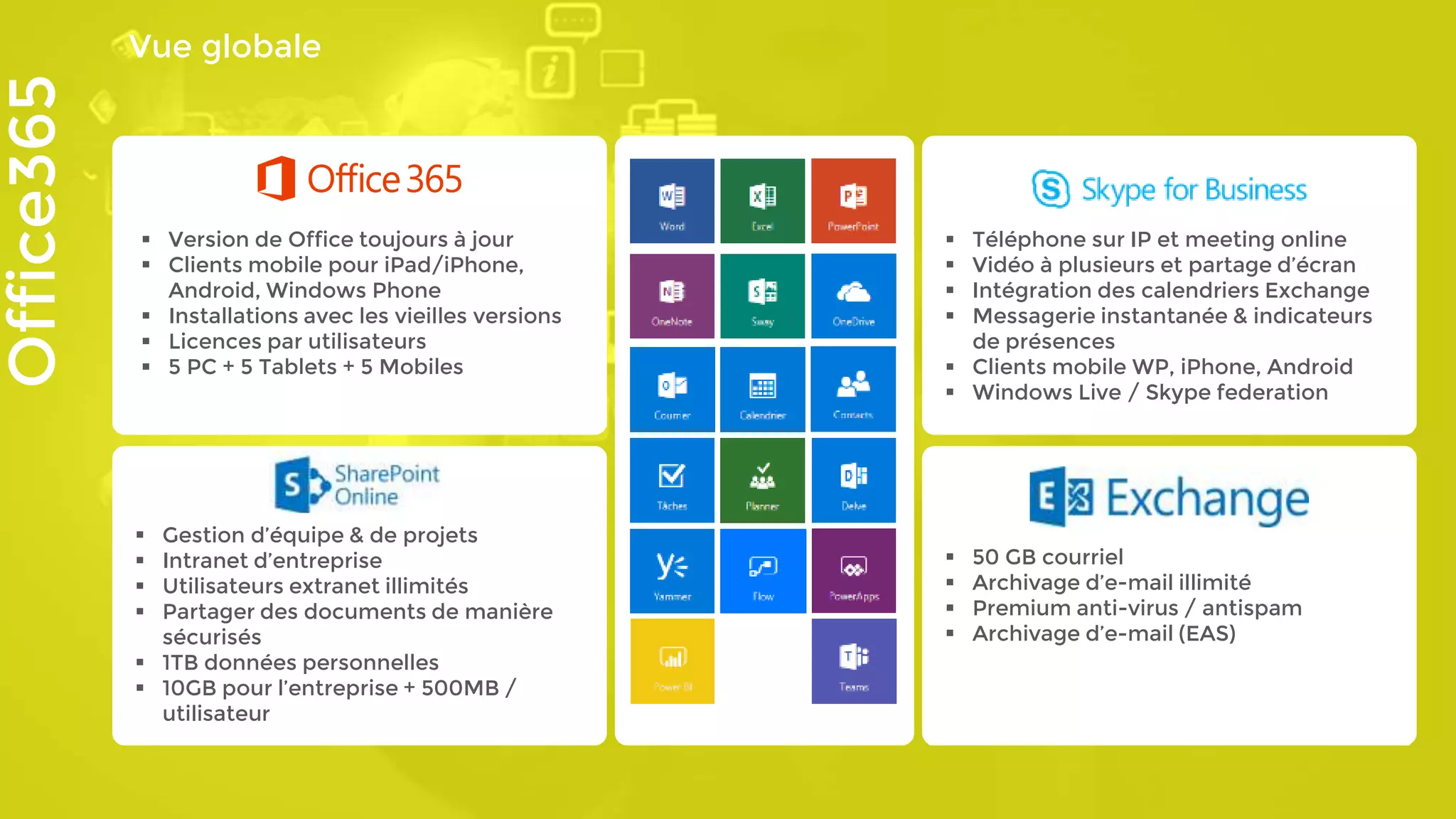 Office365 Vue globale
 Version de Office toujours à jour
 Clients mobile pour iPad/iPhone,
Android, Windows Phone
 Installations avec les vieilles versions
 Licences par utilisateurs
 5 PC + 5 Tablets + 5 Mobiles
 Téléphone sur IP et meeting online
 Vidéo à plusieurs et partage d’écran
 Intégration des calendriers Exchange
 Messagerie instantanée & indicateurs
de présences
 Clients mobile WP, iPhone, Android
 Windows Live / Skype federation
 50 GB courriel
 Archivage d’e-mail illimité
 Premium anti-virus / antispam
 Archivage d’e-mail (EAS)
 Gestion d’équipe & de projets
 Intranet d’entreprise
 Utilisateurs extranet illimités
 Partager des documents de manière
sécurisés
 1TB données personnelles
 10GB pour l’entreprise + 500MB /
utilisateur
 