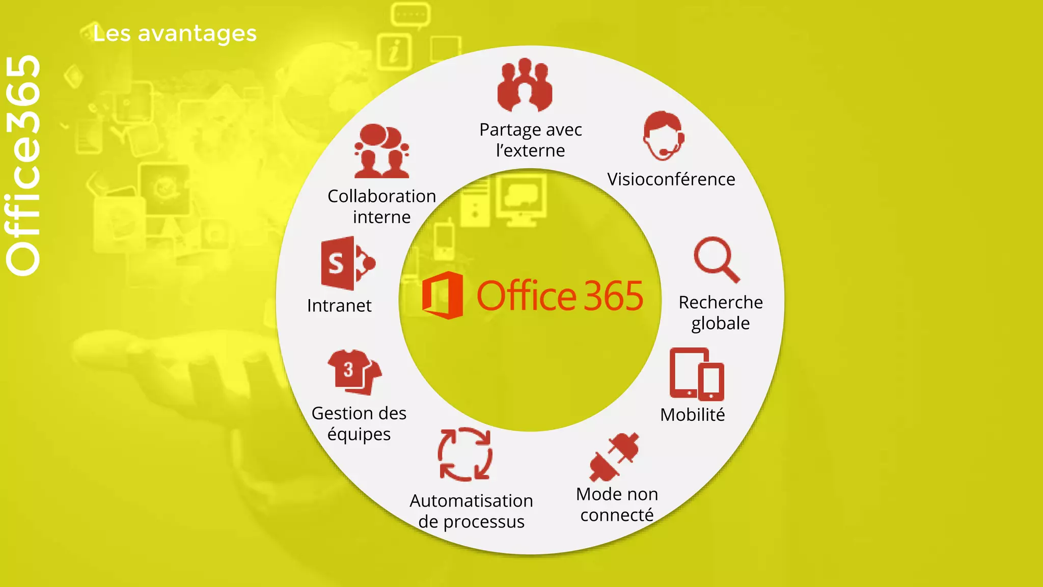 Recherche
globale
Visioconférence
Mobilité
Mode non
connecté
Automatisation
de processus
Gestion des
équipes
Intranet
Collaboration
interne
Partage avec
l’externe
Office365 Les avantages
 