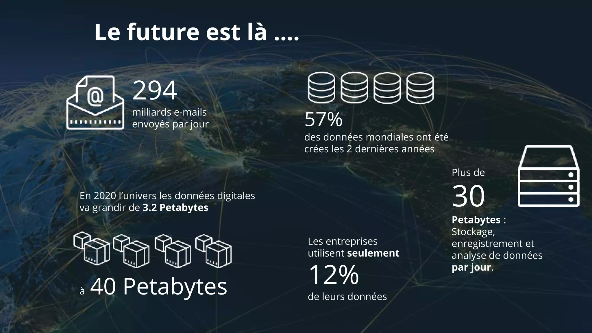 Le future est là ….
294
milliards e-mails
envoyés par jour
En 2020 l’univers les données digitales
va grandir de 3.2 Petabytes
à 40 Petabytes
57%
des données mondiales ont été
crées les 2 dernières années
Plus de
30
Petabytes :
Stockage,
enregistrement et
analyse de données
par jour.
Les entreprises
utilisent seulement
12%
de leurs données
 