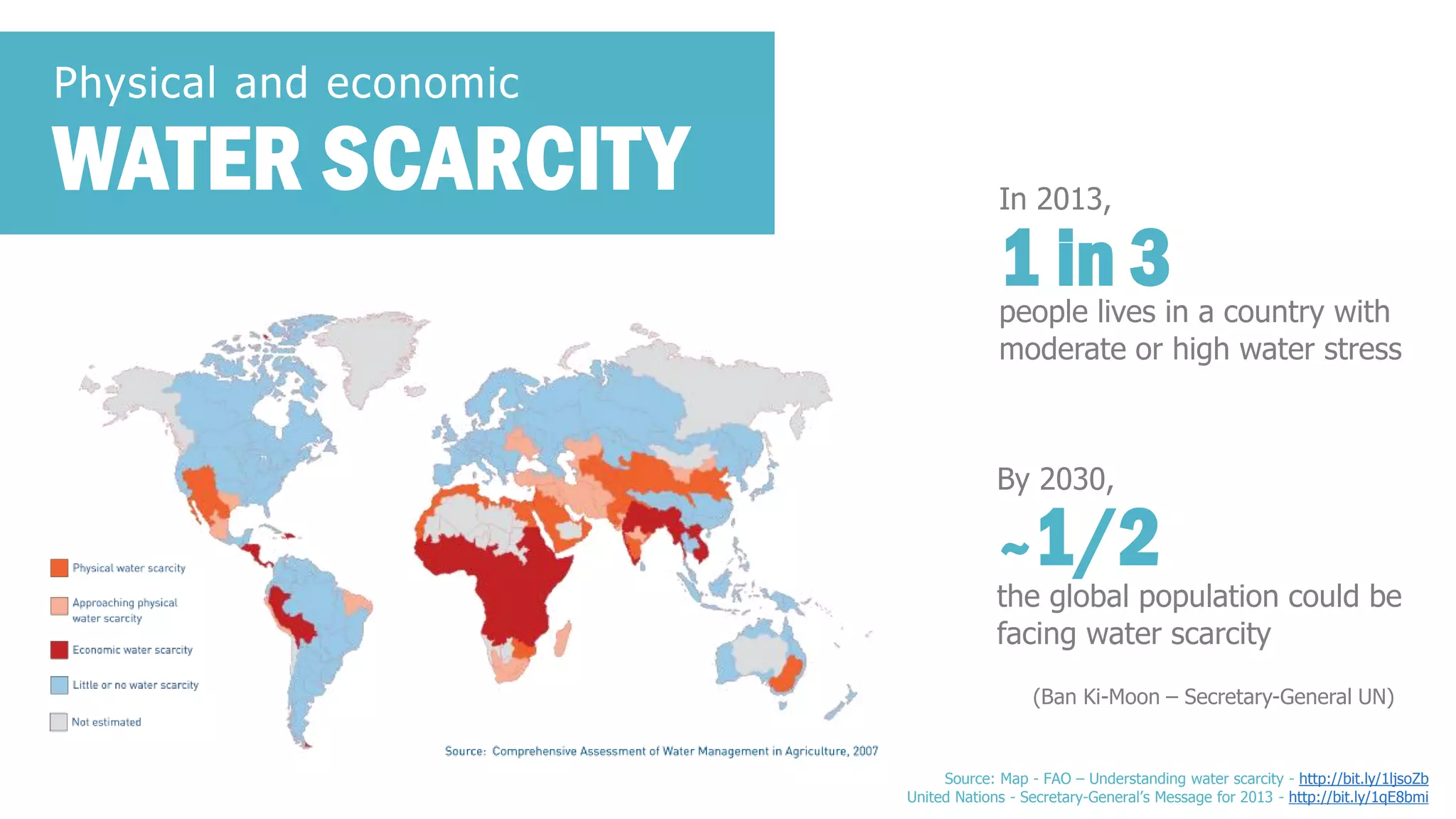 WATER SCARCITY 
Physical and economic 
Source: Map -FAO –Understanding water scarcity -http://bit.ly/1ljsoZb 
United Nations -Secretary-General’s Message for 2013 -http://bit.ly/1qE8bmi 
people lives in a country with 
1 in 3 
moderate or high water stress 
In 2013, 
the global population could be 
~1/2 
facing water scarcity 
(Ban Ki-Moon –Secretary-General UN) 
By 2030,  