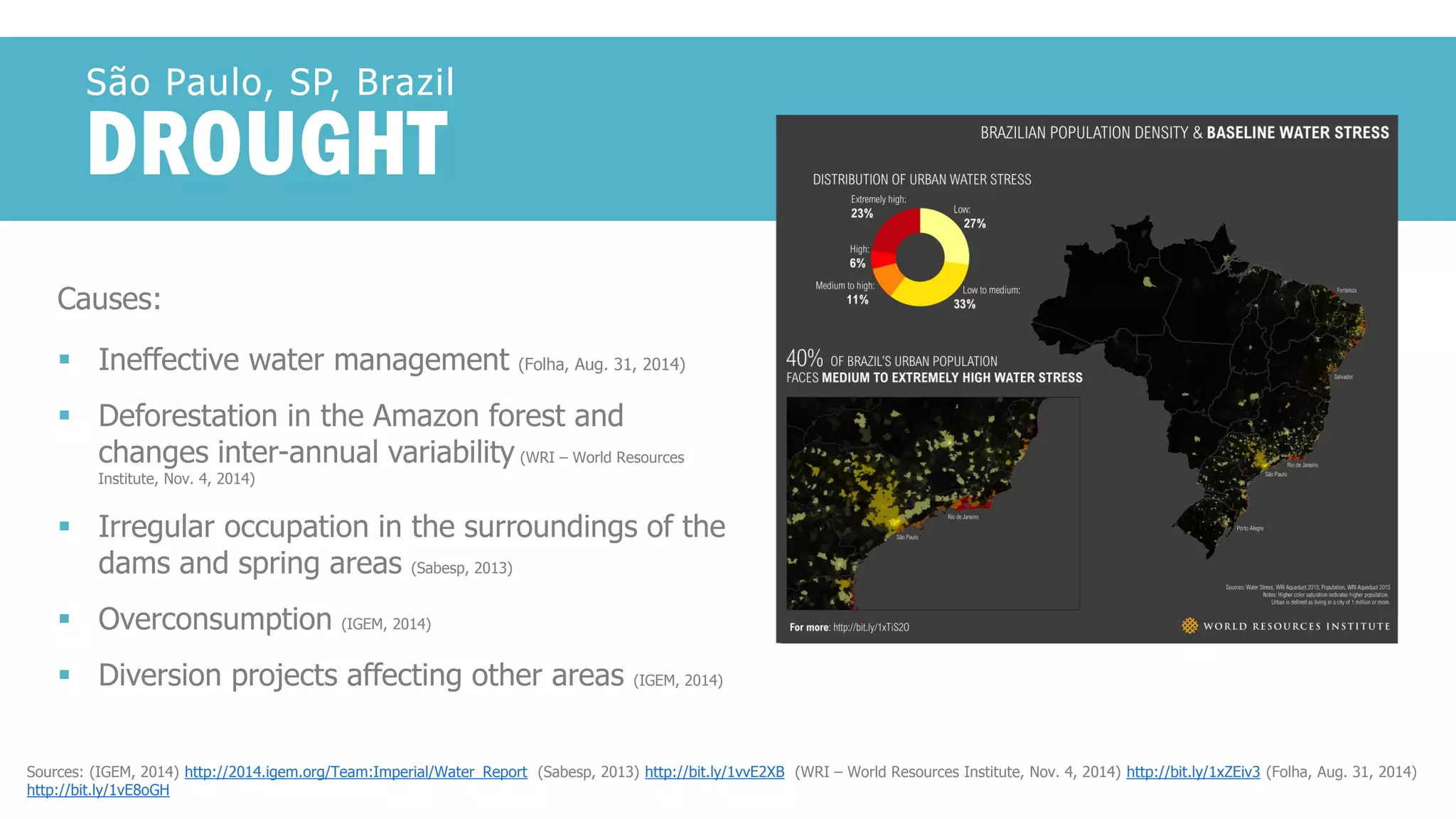 Causes: 
Ineffective water management (Folha, Aug. 31, 2014) 
Deforestation in the Amazon forest and changes inter-annual variability(WRI –World Resources Institute, Nov. 4, 2014) 
Irregular occupation in the surroundings of the dams and spring areas (Sabesp, 2013) 
Overconsumption (IGEM, 2014) 
Diversion projects affecting other areas (IGEM, 2014) 
São Paulo, SP, Brazil 
DROUGHT 
Sources: (IGEM, 2014) http://2014.igem.org/Team:Imperial/Water_Report(Sabesp, 2013) http://bit.ly/1vvE2XB(WRI –World Resources Institute, Nov. 4, 2014) http://bit.ly/1xZEiv3(Folha, Aug. 31, 2014) http://bit.ly/1vE8oGH  