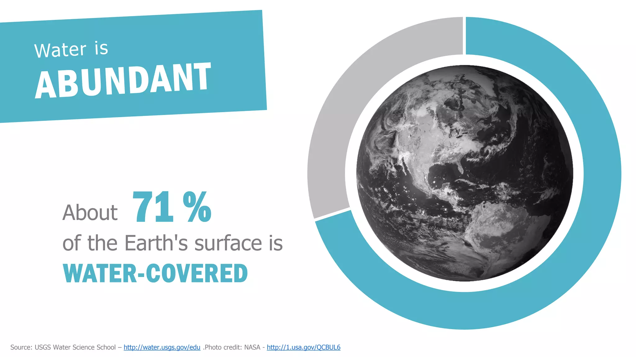 About 71 % 
of the Earth's surface is 
WATER-COVERED 
Source: USGS Water Science School – http://water.usgs.gov/edu .Photo credit: NASA - http://1.usa.gov/QCBUL6 
 