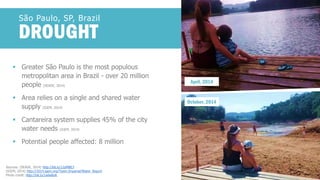 São Paulo, SP, Brazil 
DROUGHT 
Greater São Paulo is the most populous metropolitan area in Brazil -over 20 million people (SEADE, 2014) 
Area relies on a single and shared water supply (IGEM, 2014) 
Cantareira system supplies 45% of the city water needs (IGEM, 2014) 
Potential people affected: 8 million 
Sources: (SEADE, 2014) http://bit.ly/12pM8E3 
(IGEM, 2014) http://2014.igem.org/Team:Imperial/Water_Report 
Photo credit: http://bit.ly/1wlwByR 
April, 2014 
October, 2014  