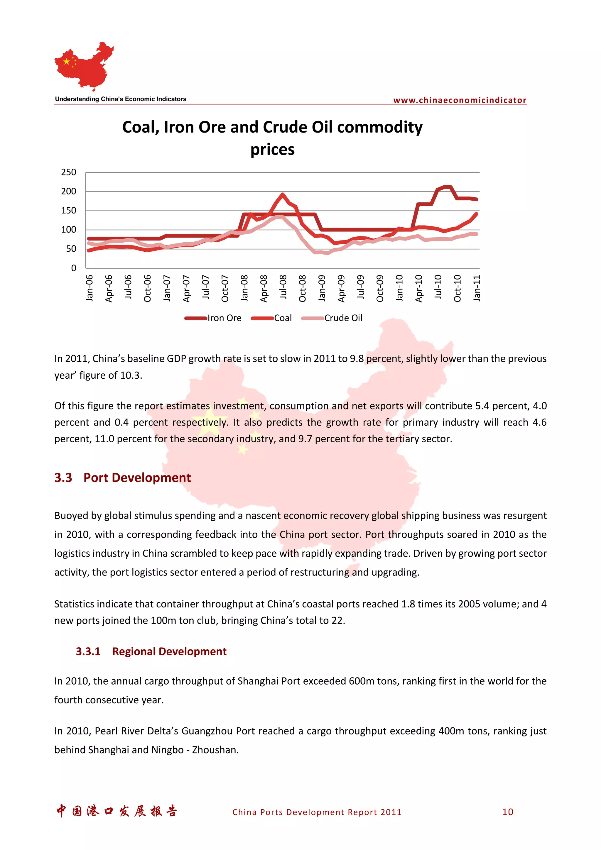 www.chinaeconomicindicator
中国港口发展报告 China Ports Development Report 2011 10
In 2011, China’s baseline GDP growth rate is set to slow in 2011 to 9.8 percent, slightly lower than the previous
year’ figure of 10.3.
Of this figure the report estimates investment, consumption and net exports will contribute 5.4 percent, 4.0
percent and 0.4 percent respectively. It also predicts the growth rate for primary industry will reach 4.6
percent, 11.0 percent for the secondary industry, and 9.7 percent for the tertiary sector.
3.3 Port Development
Buoyed by global stimulus spending and a nascent economic recovery global shipping business was resurgent
in 2010, with a corresponding feedback into the China port sector. Port throughputs soared in 2010 as the
logistics industry in China scrambled to keep pace with rapidly expanding trade. Driven by growing port sector
activity, the port logistics sector entered a period of restructuring and upgrading.
Statistics indicate that container throughput at China’s coastal ports reached 1.8 times its 2005 volume; and 4
new ports joined the 100m ton club, bringing China’s total to 22.
3.3.1 Regional Development
In 2010, the annual cargo throughput of Shanghai Port exceeded 600m tons, ranking first in the world for the
fourth consecutive year.
In 2010, Pearl River Delta’s Guangzhou Port reached a cargo throughput exceeding 400m tons, ranking just
behind Shanghai and Ningbo - Zhoushan.
0
50
100
150
200
250
Jan-06
Apr-06
Jul-06
Oct-06
Jan-07
Apr-07
Jul-07
Oct-07
Jan-08
Apr-08
Jul-08
Oct-08
Jan-09
Apr-09
Jul-09
Oct-09
Jan-10
Apr-10
Jul-10
Oct-10
Jan-11
Coal, Iron Ore and Crude Oil commodity
prices
Iron Ore Coal Crude Oil
 