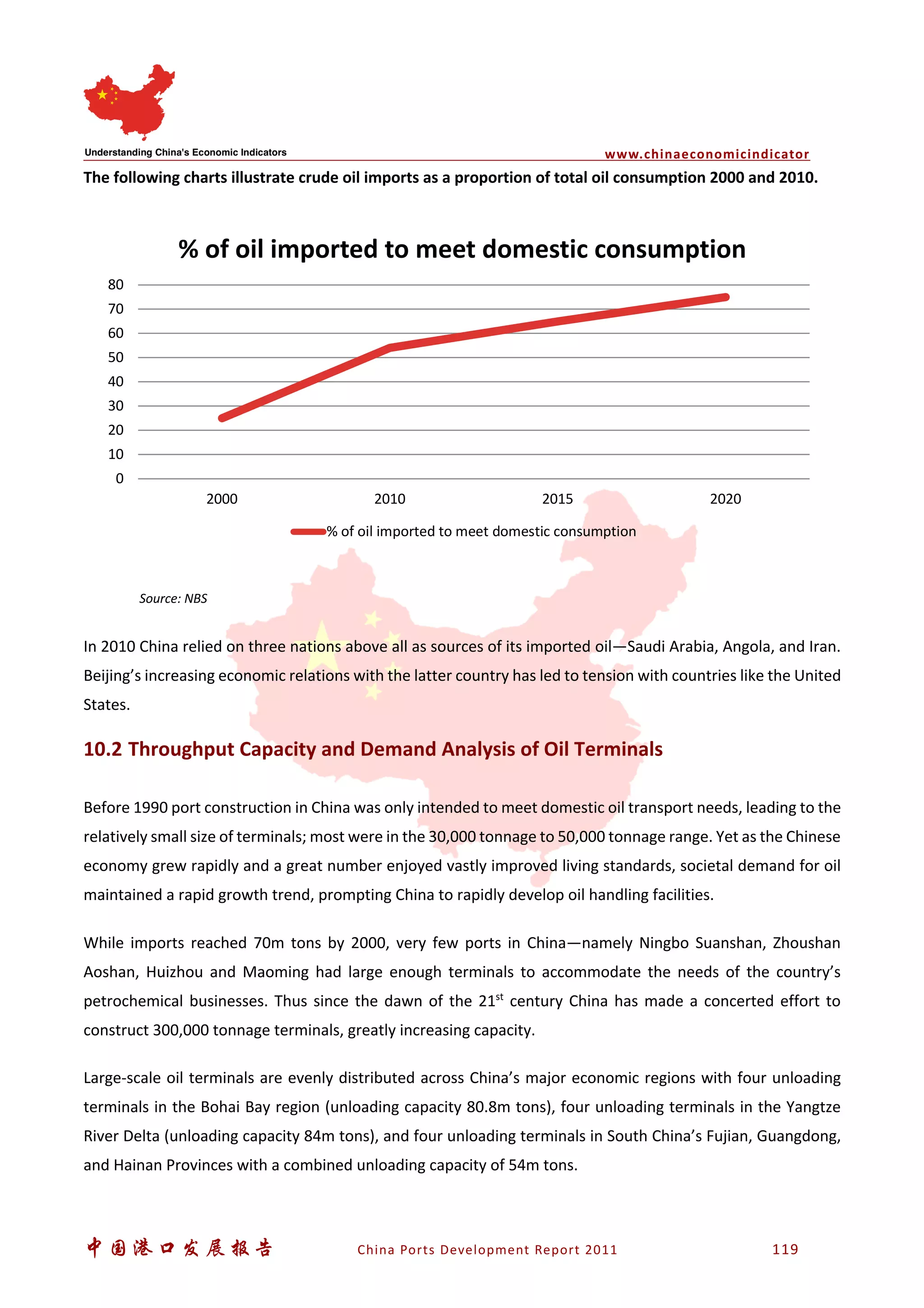 www.chinaeconomicindicator
中国港口发展报告 China Ports Development Report 2011 119
The following charts illustrate crude oil imports as a proportion of total oil consumption 2000 and 2010.
Source: NBS
In 2010 China relied on three nations above all as sources of its imported oil—Saudi Arabia, Angola, and Iran.
Beijing’s increasing economic relations with the latter country has led to tension with countries like the United
States.
10.2 Throughput Capacity and Demand Analysis of Oil Terminals
Before 1990 port construction in China was only intended to meet domestic oil transport needs, leading to the
relatively small size of terminals; most were in the 30,000 tonnage to 50,000 tonnage range. Yet as the Chinese
economy grew rapidly and a great number enjoyed vastly improved living standards, societal demand for oil
maintained a rapid growth trend, prompting China to rapidly develop oil handling facilities.
While imports reached 70m tons by 2000, very few ports in China—namely Ningbo Suanshan, Zhoushan
Aoshan, Huizhou and Maoming had large enough terminals to accommodate the needs of the country’s
petrochemical businesses. Thus since the dawn of the 21st
century China has made a concerted effort to
construct 300,000 tonnage terminals, greatly increasing capacity.
Large-scale oil terminals are evenly distributed across China’s major economic regions with four unloading
terminals in the Bohai Bay region (unloading capacity 80.8m tons), four unloading terminals in the Yangtze
River Delta (unloading capacity 84m tons), and four unloading terminals in South China’s Fujian, Guangdong,
and Hainan Provinces with a combined unloading capacity of 54m tons.
0
10
20
30
40
50
60
70
80
2000 2010 2015 2020
% of oil imported to meet domestic consumption
% of oil imported to meet domestic consumption
 