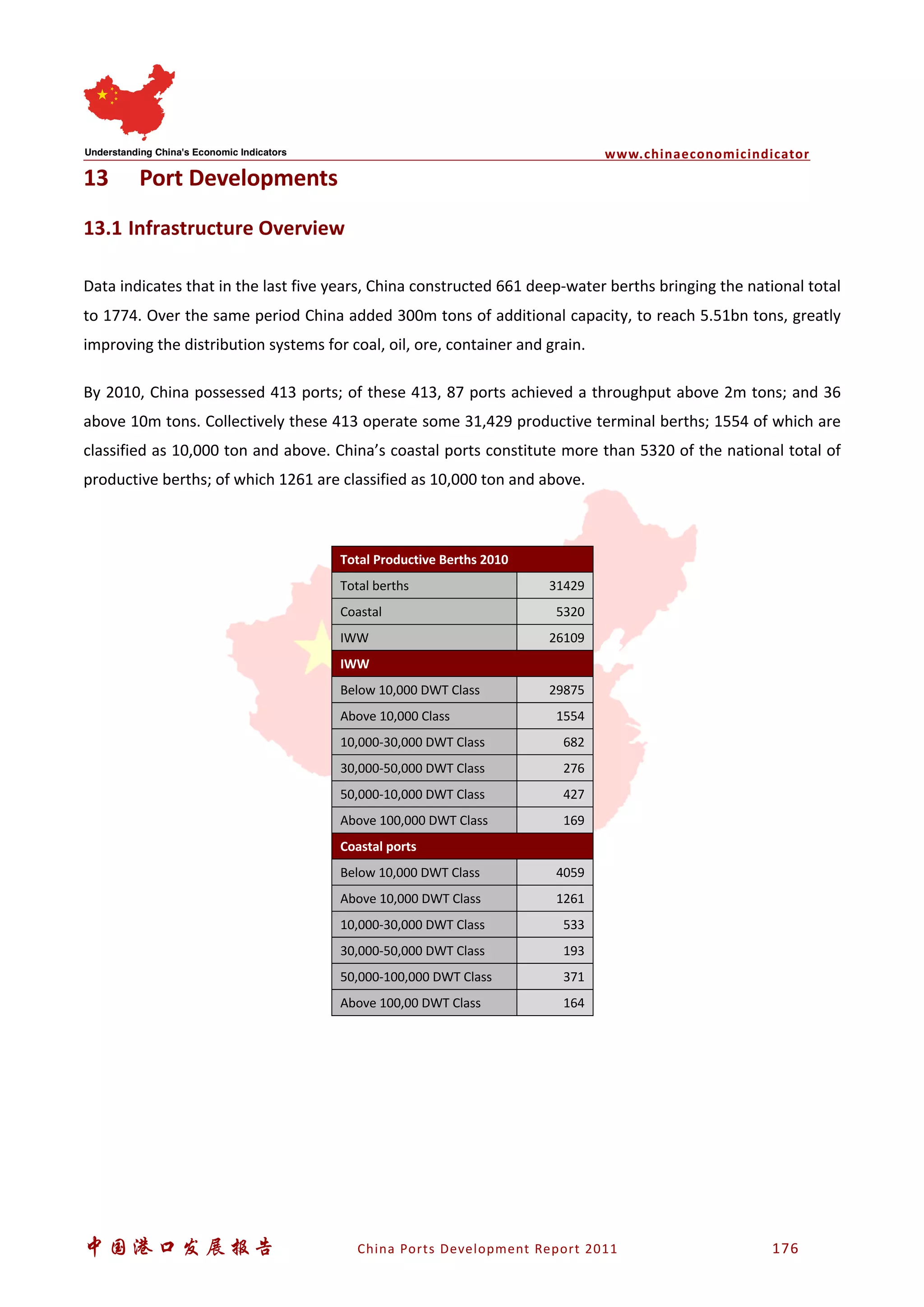 www.chinaeconomicindicator
中国港口发展报告 China Ports Development Report 2011 176
13 Port Developments
13.1 Infrastructure Overview
Data indicates that in the last five years, China constructed 661 deep-water berths bringing the national total
to 1774. Over the same period China added 300m tons of additional capacity, to reach 5.51bn tons, greatly
improving the distribution systems for coal, oil, ore, container and grain.
By 2010, China possessed 413 ports; of these 413, 87 ports achieved a throughput above 2m tons; and 36
above 10m tons. Collectively these 413 operate some 31,429 productive terminal berths; 1554 of which are
classified as 10,000 ton and above. China’s coastal ports constitute more than 5320 of the national total of
productive berths; of which 1261 are classified as 10,000 ton and above.
Total Productive Berths 2010
Total berths 31429
Coastal 5320
IWW 26109
IWW
Below 10,000 DWT Class 29875
Above 10,000 Class 1554
10,000-30,000 DWT Class 682
30,000-50,000 DWT Class 276
50,000-10,000 DWT Class 427
Above 100,000 DWT Class 169
Coastal ports
Below 10,000 DWT Class 4059
Above 10,000 DWT Class 1261
10,000-30,000 DWT Class 533
30,000-50,000 DWT Class 193
50,000-100,000 DWT Class 371
Above 100,00 DWT Class 164
 