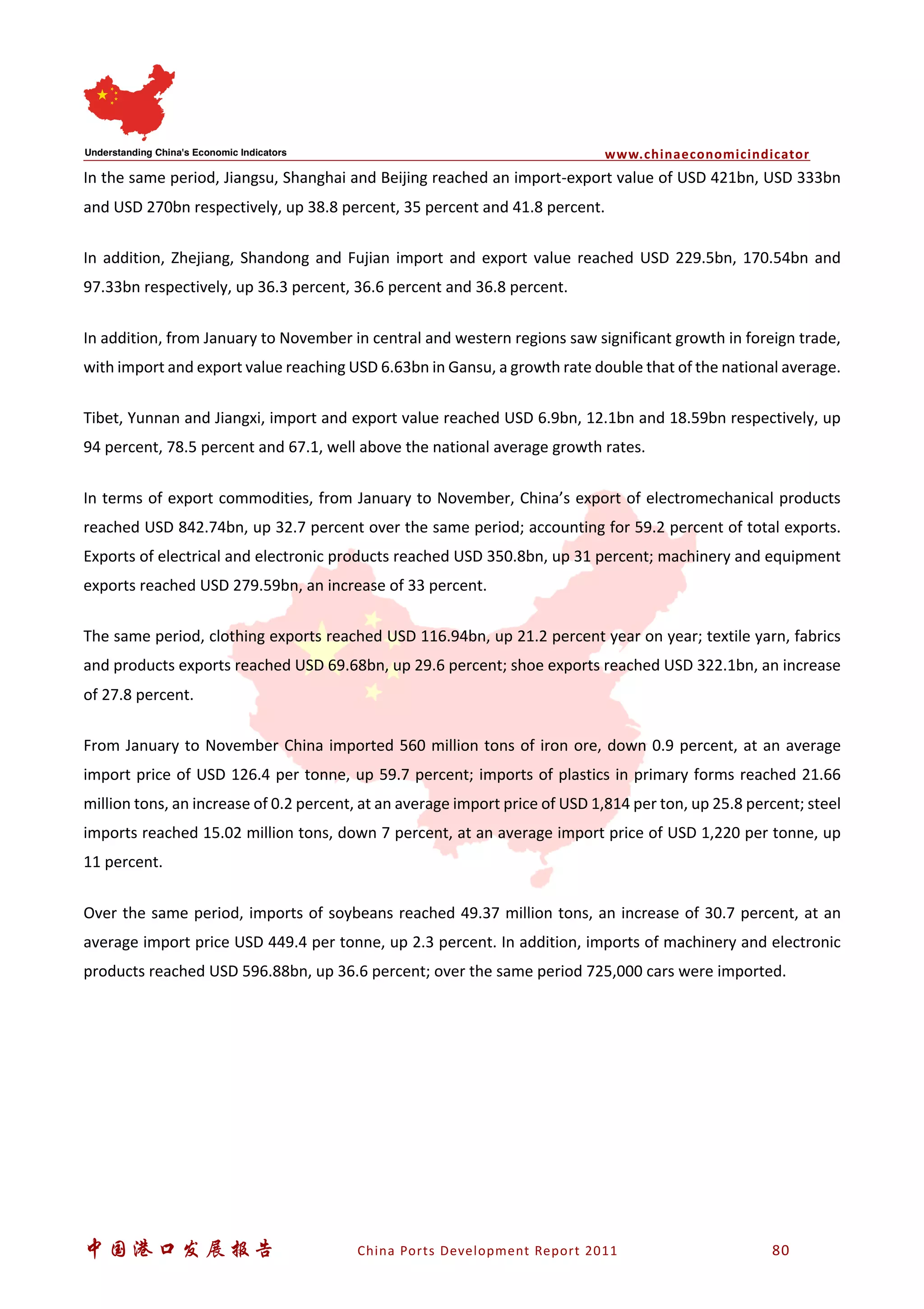 www.chinaeconomicindicator
中国港口发展报告 China Ports Development Report 2011 80
In the same period, Jiangsu, Shanghai and Beijing reached an import-export value of USD 421bn, USD 333bn
and USD 270bn respectively, up 38.8 percent, 35 percent and 41.8 percent.
In addition, Zhejiang, Shandong and Fujian import and export value reached USD 229.5bn, 170.54bn and
97.33bn respectively, up 36.3 percent, 36.6 percent and 36.8 percent.
In addition, from January to November in central and western regions saw significant growth in foreign trade,
with import and export value reaching USD 6.63bn in Gansu, a growth rate double that of the national average.
Tibet, Yunnan and Jiangxi, import and export value reached USD 6.9bn, 12.1bn and 18.59bn respectively, up
94 percent, 78.5 percent and 67.1, well above the national average growth rates.
In terms of export commodities, from January to November, China’s export of electromechanical products
reached USD 842.74bn, up 32.7 percent over the same period; accounting for 59.2 percent of total exports.
Exports of electrical and electronic products reached USD 350.8bn, up 31 percent; machinery and equipment
exports reached USD 279.59bn, an increase of 33 percent.
The same period, clothing exports reached USD 116.94bn, up 21.2 percent year on year; textile yarn, fabrics
and products exports reached USD 69.68bn, up 29.6 percent; shoe exports reached USD 322.1bn, an increase
of 27.8 percent.
From January to November China imported 560 million tons of iron ore, down 0.9 percent, at an average
import price of USD 126.4 per tonne, up 59.7 percent; imports of plastics in primary forms reached 21.66
million tons, an increase of 0.2 percent, at an average import price of USD 1,814 per ton, up 25.8 percent; steel
imports reached 15.02 million tons, down 7 percent, at an average import price of USD 1,220 per tonne, up
11 percent.
Over the same period, imports of soybeans reached 49.37 million tons, an increase of 30.7 percent, at an
average import price USD 449.4 per tonne, up 2.3 percent. In addition, imports of machinery and electronic
products reached USD 596.88bn, up 36.6 percent; over the same period 725,000 cars were imported.
 