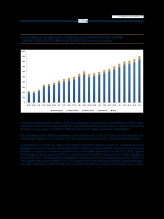 EL COMERCIO ELECTRÓNICO   11

                                                  CMT




9. VOLUMEN DE NEGOCIO DEL COMERCIO ELECTRÓNICO DESDE ESPAÑA
 CON EL EXTERIOR POR ÁREAS GEOGRÁFICAS (millones de euros)




Los países pertenecientes al área C.E.M.E.A. (países de Europa Central, Oriente Medio y África, entre
los que se incluyen Suiza, Rusia, Sudáfrica, Turquía y Arabia Saudita) recibieron un total de 23 millones
de euros, lo que supuso un 2,5% del total del volumen de negocio generado desde España.

Los mercados de Asia Pacífico y América Latina recibieron el 2,0% y el 0,2% del total del gasto rea-
lizado desde España, con un total de 20,3 millones de euros (18,2 y 2,1 millones respectivamente).

Si evaluamos el volumen de negocio de comercio electrónico desde España con el exterior de forma
agregada y lo distribuimos por ramas de actividad, obtenemos como resultado que de las diez ramas que
obtienen un mayor porcentaje del volumen total, el transporte aéreo está a la cabeza (11,2%), seguido
de los juegos de azar y apuestas (10%), el marketing directo (6,4%), las agencias de viajes y operadores
turísticos (5,1%), los ordenadores y programas informáticos (3,6%) y las prendas de vestir (2,8%). A
continuación está la publicidad (2,7%). En la parte inferior del ranking se situaron los electrodomésti-
cos, radio, televisión y sonido (2,6%), la suscripción a canales TV y la educación (ambos con un 1,6%).
 