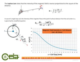 The Laplace Law states that the intensity of the magnetic field is reverse proportional to the square of the
distance.
In case of a single loop coil, the intensity of the magnetic flow at the point P, whose distance from the coil center is z,
Is given by the simplified equation:
0
5
10
15
20
25
30
35
0 1 2 3 4 5 6 7 8 9 10 11 12 13 14 15 16 17 18 19 20
B
[mT]
z = Coil Gap [mm]
Magnetic Field intensity vs. Coil distance
Coil = Ɍ 15mm
This document is property of CEIA which reserves all rights. Total or partial copying, modification and translation is forbidden FC040K0068V1000UK
 