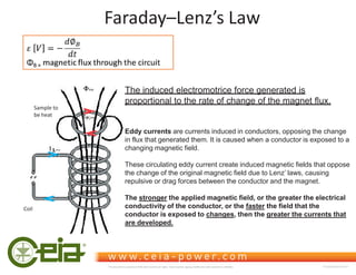 Faraday–Lenz’s Law
The induced electromotrice force generated is
proportional to the rate of change of the magnet flux.
Eddy currents are currents induced in conductors, opposing the change
in flux that generated them. It is caused when a conductor is exposed to a
changing magnetic field.
These circulating eddy current create induced magnetic fields that oppose
the change of the original magnetic field due to Lenz’ laws, causing
repulsive or drag forces between the conductor and the magnet.
The stronger the applied magnetic field, or the greater the electrical
conductivity of the conductor, or the faster the field that the
conductor is exposed to changes, then the greater the currents that
are developed.
Sample to
be heat
Coil
This document is property of CEIA which reserves all rights. Total or partial copying, modification and translation is forbidden FC040K0068V1000UK
 
