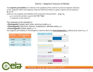 The magnetic permeability of a material is the capability of this material to channel magnetic induction.
In fact, magnetic field H and magnetic induction field B are linked, in a given material, by the equation :
B = μ * H
where μ is the magnetic permeability of the material (in Henry/meter). μ=μ0 * μr
- μ0 is a universal constant, equal to ϰʋΎϭϬ-7 H/m
- μr depends on the material.
The materials can be classified in:
¾Diamagnetic (copper, gold, silver, aluminum oxide) μr чϭ
¾Paramagnetic (aluminum, titanium, molybdenum, stainless steel) μr шϭ
¾Ferromagnetic (carbon steel) μr  1
The magnetic permeability of ferromagnetic materials above the Curie temperature , ƐƵĚĚĞŶůǇĚƌŽƉĚŽǁŶƚŽʅr =1
Electro – Magnetic Features of Metals
Material Curie Temperature
[°C]
Cobalt 1115
Iron 770
Nickel 358
This document is property of CEIA which reserves all rights. Total or partial copying, modification and translation is forbidden FC040K0068V1000UK
 