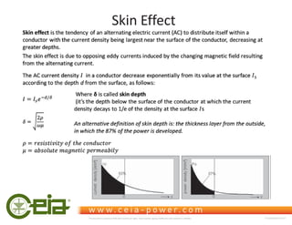 Skin Effect
This document is property of CEIA which reserves all rights. Total or partial copying, modification and translation is forbidden FC040K0068V1000UK
 