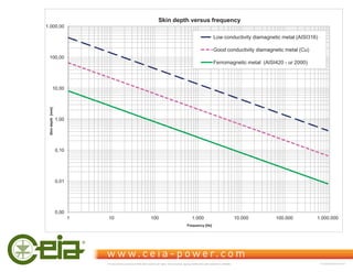 0,00
0,01
0,10
1,00
10,00
100,00
1.000,00
1 10 100 1.000 10.000 100.000 1.000.000
Skin
depth
[mm]
Frequency [Hz]
Skin depth versus frequency
Low conductivity diamagnetic metal (AISI316)
Good conductivity diamagnetic metal (Cu)
Ferromagnetic metal (AISI420 - ur 2000)
This document is property of CEIA which reserves all rights. Total or partial copying, modification and translation is forbidden FC040K0068V1000UK
 