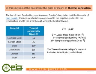 3) Transmission of the heat inside the mass by means of Thermal Conduction.
The law of Heat Conduction, also known as Fourier’s law, states that the time rate of
heat transfer through a material is proportional to the negative gradient in the
temperature and to the area through which the heat is flowing.
Material Thermal
conductivity
΀tͬŵͼ΁
Stainless Steel 16
Carbon Steel 36
Brass 109
Aluminum 205
Copper 385
Silver 406
This document is property of CEIA which reserves all rights. Total or partial copying, modification and translation is forbidden FC040K0068V1000UK
 
