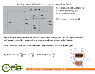 Heating Head and Sample to be heated: Equivalent Circuit
C1= Heating Head Capacity (ʅ)
L1= Coil Inductivity (ʅ,)
ZϭсŽŝůƌĞƐŝƐƚĂŶĐĞ;ɏͿ
ZϮс^ĂŵƉůĞƌĞƐŝƐƚĂŶĐĞ;ɏͿ
This document is property of CEIA which reserves all rights. Total or partial copying, modification and translation is forbidden FC040K0068V1000UK
 