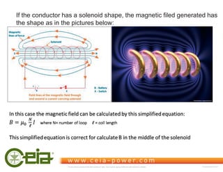 If the conductor has a solenoid shape, the magnetic filed generated has
the shape as in the pictures below:
This document is property of CEIA which reserves all rights. Total or partial copying, modification and translation is forbidden FC040K0068V1000UK
 