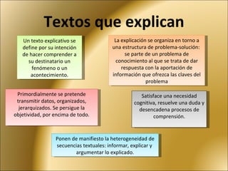 Textos que explican Un texto explicativo se define por su intención de hacer comprender a su destinatario un fenómeno o un acontecimiento. La explicación se organiza en torno a una estructura de problema-solución:  se parte de un problema de conocimiento al que se trata de dar respuesta con la aportación de información que ofrezca las claves del problema Satisface una necesidad cognitiva, resuelve una duda y desencadena procesos de comprensión. Primordialmente se pretende transmitir datos, organizados, jerarquizados. Se persigue la objetividad, por encima de todo. Ponen de manifiesto la heterogeneidad de secuencias textuales: informar, explicar y  argumentar lo explicado. 