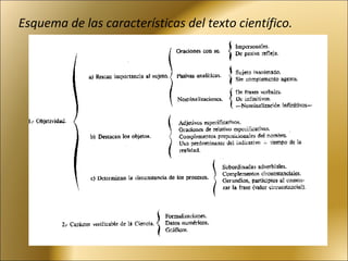 Esquema de las características del texto científico. 