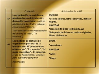 Contenido Actividades de la XO 5º La organización de un informe: planteamiento o introducción, desarrollo y conclusión.  La ficha bibliográfica. Los textos virtuales informativos(“blogs”). * Las construcciones impersonales del verbo (“se sabe”, “se entiende”) . ESCRIBIR *uso de colores, letra subrayada, itálica y negrita. NAVEGAR *creación de blogs (ceibal.edu.uy) *búsqueda de fichas en revistas digitales, libros, bibliotecas. 6º Los modelos de archivos de organización personal de la información:- El “protocolo de observación”, “los apuntes”, “el mapa conceptual”.- El esquema.  El uso de herramientas virtuales para publicar y compartir información.   ETOYS *conectores NAVEGAR *wikis *blogs 