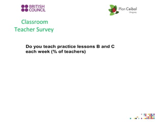 Classroom
Teacher Survey
 