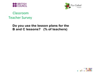 Classroom
Teacher Survey
 