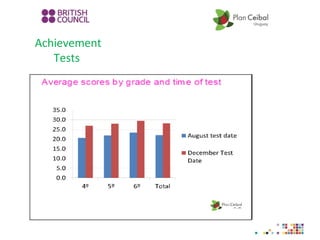 Achievement
Tests
 