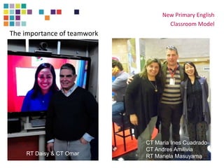 New Primary English
Classroom Model
RT Daisy & CT Omar
The importance of teamwork
CT Maria Ines Cuadrado
CT Andres Amilivia
RT Mariela Masuyama
 