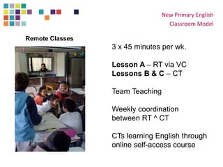 New Primary English
Classroom Model
3 x 45 minutes per wk.
Lesson A – RT via VC
Lessons B & C – CT
Team Teaching
Weekly coordination
between RT ^ CT
CTs learning English through
online self-access course
Remote Classes
 