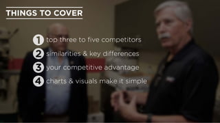THINGS TO COVER
charts & visuals make it simple
your competitive advantage
top three to ﬁve competitors
similarities & key diﬀerences
 