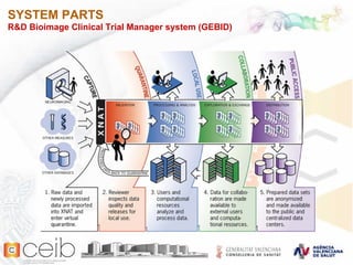 SYSTEM PARTS R&D Bioimage Clinical Trial Manager system (GEBID) 