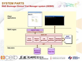 SYSTEM PARTS R&D Bioimage Clinical Trial Manager system (GEBID) 