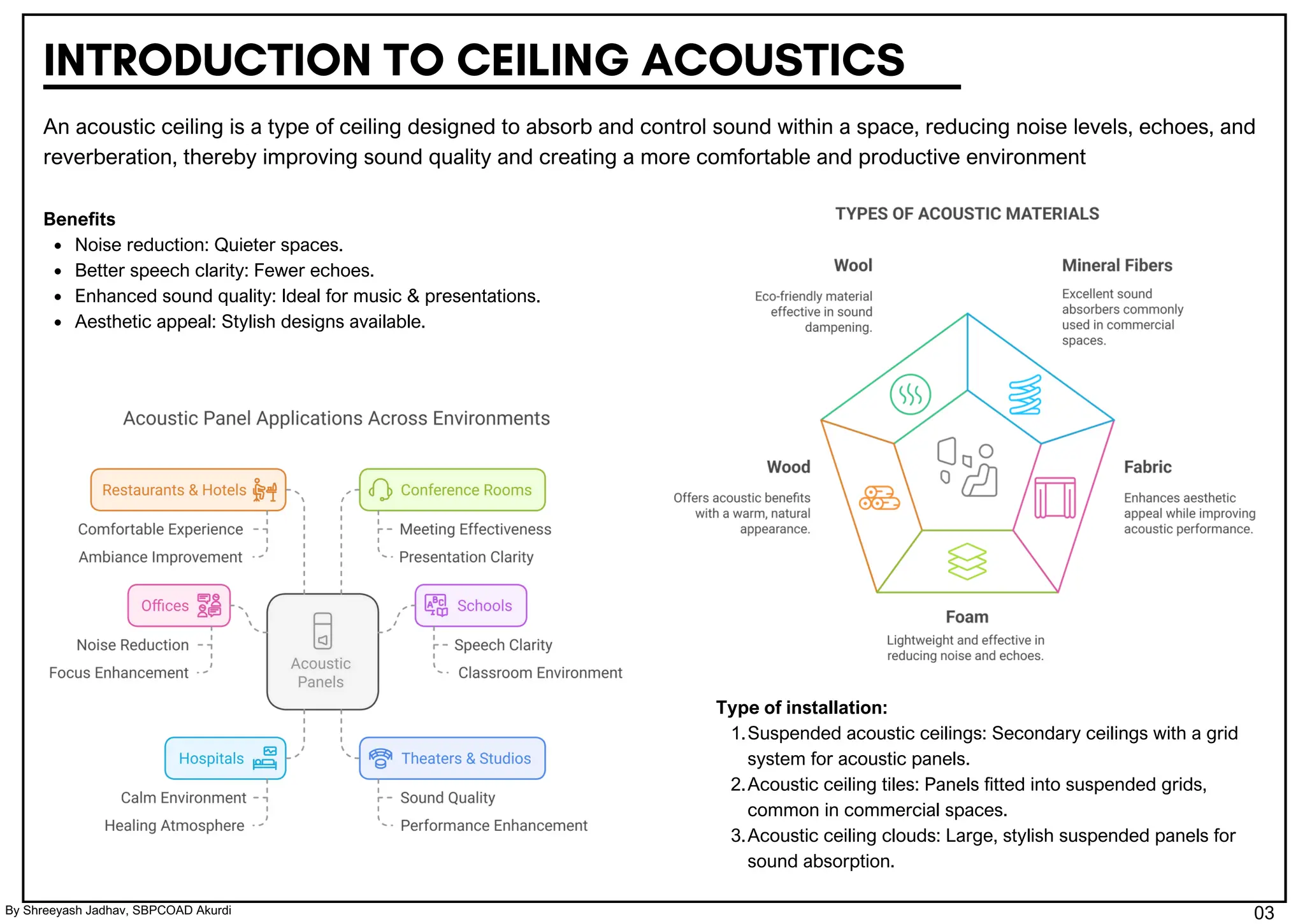 Ceiling Acoustics: A Comprehensive Guide to Sound Control Materials and ...