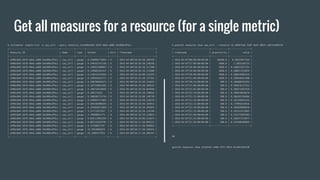 Get all measures for a resource (for a single metric)
$ ceilometer sample-list -m cpu_util --query resource_id=e996cb04-3d78-484a-ad88-3dc089cdf6cc
+--------------------------------------+----------+-------+----------------+------+----------------------------+
| Resource ID | Name | Type | Volume | Unit | Timestamp |
+--------------------------------------+----------+-------+----------------+------+----------------------------+
| e996cb04-3d78-484a-ad88-3dc089cdf6cc | cpu_util | gauge | 0.249096775094 | % | 2016-04-08T18:20:48.189720 |
| e996cb04-3d78-484a-ad88-3dc089cdf6cc | cpu_util | gauge | 0.199345747258 | % | 2016-04-08T18:20:38.238248 |
| e996cb04-3d78-484a-ad88-3dc089cdf6cc | cpu_util | gauge | 0.199953300907 | % | 2016-04-08T18:20:28.117200 |
| e996cb04-3d78-484a-ad88-3dc089cdf6cc | cpu_util | gauge | 0.149885592327 | % | 2016-04-08T18:20:18.172608 |
| e996cb04-3d78-484a-ad88-3dc089cdf6cc | cpu_util | gauge | 0.218216145565 | % | 2016-04-08T18:20:08.112529 |
| e996cb04-3d78-484a-ad88-3dc089cdf6cc | cpu_util | gauge | 0.199945654771 | % | 2016-04-08T18:19:58.157342 |
| e996cb04-3d78-484a-ad88-3dc089cdf6cc | cpu_util | gauge | 0.200700605674 | % | 2016-04-08T18:19:48.154624 |
| e996cb04-3d78-484a-ad88-3dc089cdf6cc | cpu_util | gauge | 0.197538824281 | % | 2016-04-08T18:19:38.189532 |
| e996cb04-3d78-484a-ad88-3dc089cdf6cc | cpu_util | gauge | 0.100756439042 | % | 2016-04-08T18:19:28.064940 |
| e996cb04-3d78-484a-ad88-3dc089cdf6cc | cpu_util | gauge | 0.200174432 | % | 2016-04-08T18:19:18.140016 |
| e996cb04-3d78-484a-ad88-3dc089cdf6cc | cpu_util | gauge | 0.300286713754 | % | 2016-04-08T18:19:08.148730 |
| e996cb04-3d78-484a-ad88-3dc089cdf6cc | cpu_util | gauge | 0.298407577802 | % | 2016-04-08T18:18:58.158278 |
| e996cb04-3d78-484a-ad88-3dc089cdf6cc | cpu_util | gauge | 0.204100980593 | % | 2016-04-08T18:18:48.104914 |
| e996cb04-3d78-484a-ad88-3dc089cdf6cc | cpu_util | gauge | 0.294969211605 | % | 2016-04-08T18:18:38.305843 |
| e996cb04-3d78-484a-ad88-3dc089cdf6cc | cpu_util | gauge | 4.31713557452 | % | 2016-04-08T18:18:28.135290 |
| e996cb04-3d78-484a-ad88-3dc089cdf6cc | cpu_util | gauge | 4.78908041774 | % | 2016-04-08T18:18:18.129833 |
| e996cb04-3d78-484a-ad88-3dc089cdf6cc | cpu_util | gauge | 0.845113091294 | % | 2016-04-08T18:18:08.214674 |
| e996cb04-3d78-484a-ad88-3dc089cdf6cc | cpu_util | gauge | 0.807110359781 | % | 2016-04-08T18:17:58.084231 |
| e996cb04-3d78-484a-ad88-3dc089cdf6cc | cpu_util | gauge | 8.33768071797 | % | 2016-04-08T18:17:48.099023 |
| e996cb04-3d78-484a-ad88-3dc089cdf6cc | cpu_util | gauge | 54.9919885879 | % | 2016-04-08T18:17:38.260424 |
| e996cb04-3d78-484a-ad88-3dc089cdf6cc | cpu_util | gauge | 93.3483477653 | % | 2016-04-08T18:17:28.309347 |
+--------------------------------------+----------+-------+----------------+------+----------------------------+
$ gnocchi measures show cpu_util --resource-id e90974a6-31bf-4e47-8824-ca074cd9b47d
+---------------------------+-------------+----------------+
| timestamp | granularity | value |
+---------------------------+-------------+----------------+
| 2016-04-07T00:00:00+00:00 | 86400.0 | 0.30323927544 |
| 2016-04-07T17:00:00+00:00 | 3600.0 | 1.2855184725 |
| 2016-04-07T18:00:00+00:00 | 3600.0 | 0.188613527791 |
| 2016-04-07T19:00:00+00:00 | 3600.0 | 0.188871232024 |
| 2016-04-07T20:00:00+00:00 | 3600.0 | 0.188876901916 |
| 2016-04-07T21:00:00+00:00 | 3600.0 | 0.189646641908 |
| 2016-04-07T20:55:00+00:00 | 300.0 | 0.186680764393 |
| 2016-04-07T21:00:00+00:00 | 300.0 | 0.196676137415 |
| 2016-04-07T21:05:00+00:00 | 300.0 | 0.186475467919 |
| 2016-04-07T21:10:00+00:00 | 300.0 | 0.190019839676 |
| 2016-04-07T21:15:00+00:00 | 300.0 | 0.186565358466 |
| 2016-04-07T21:20:00+00:00 | 300.0 | 0.183166934543 |
| 2016-04-07T21:25:00+00:00 | 300.0 | 0.179994544916 |
| 2016-04-07T21:30:00+00:00 | 300.0 | 0.186649908928 |
| 2016-04-07T21:35:00+00:00 | 300.0 | 0.193315212093 |
| 2016-04-07T21:40:00+00:00 | 300.0 | 0.193272093903 |
| 2016-04-07T21:45:00+00:00 | 300.0 | 0.196677374077 |
| 2016-04-07T21:50:00+00:00 | 300.0 | 0.193300189049 |
+---------------------------+-------------+----------------+
OR
gnocchi measures show 22cd22e7-e48e-4f21-887a-b1c6612b4c98
 