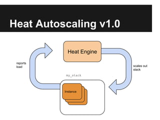 Heat Autoscaling v1.0
Heat Engine
reports
load

scales out
stack
my_stack

Instance
Instance
Instance

 