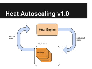 Heat Autoscaling v1.0
Heat Engine
reports
load

scales out
stack
my_stack

Instance
Instance
Instance
Instance

 