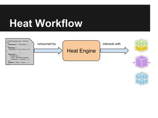 Heat Workflow
{ "AWSTemplateFormat" : "2010-0909",
"Parameters": { "VolumeSize" : { …
}}
"Mappings": {
"Flavor2Arch" : { "tiny": {"Arch" : "64"
},
... },
"Resources": {
"MyInstance" : {
"Type" : "AWS::EC2::Instance",
"Properties" : { “Volumes” : […] }
} } },
"Outputs": { "DNS" : { "Value" : { … }
}}}

consumed by

interacts with

Heat Engine

 